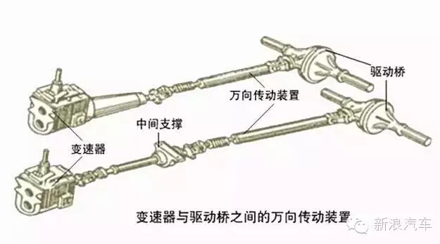 手动挡学会这5个技巧 开车比现在爽10倍