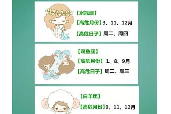 宁波交警发布交通事故星座报告