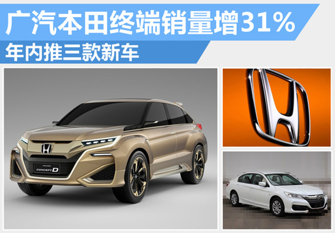 广汽本田终端销量增31% 年内推三款新车
