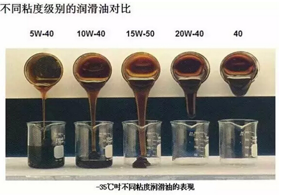 换机油一定要先看标号！再也不想被坑……