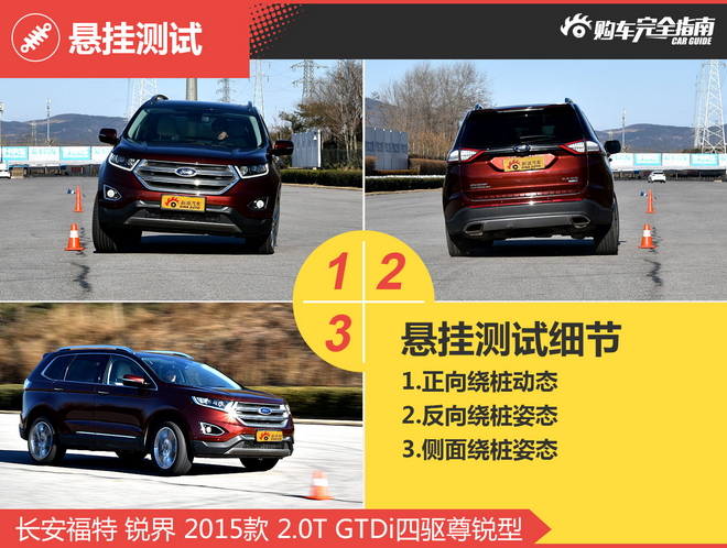 相对论.30万大7座SUV.锐界与汉兰达开撕