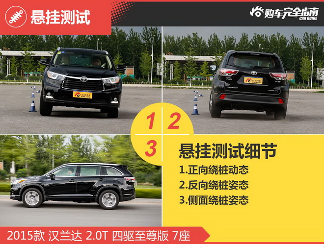 相对论.30万大7座SUV.锐界与汉兰达开撕