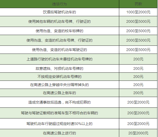 2016年违章、记分、罚款的规矩全在这儿了