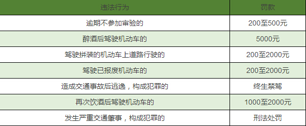 2016年违章、记分、罚款的规矩全在这儿了