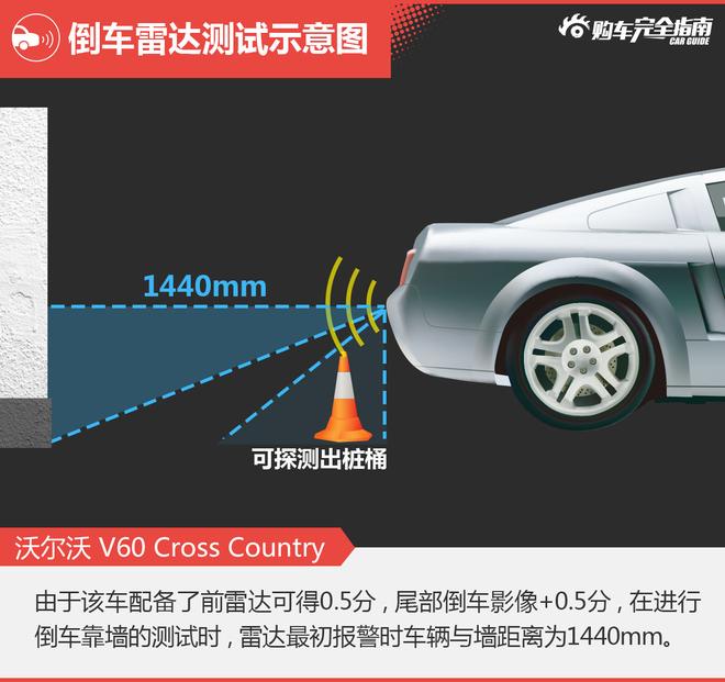 相对论.宿敌.GLA对比V60Cross Country