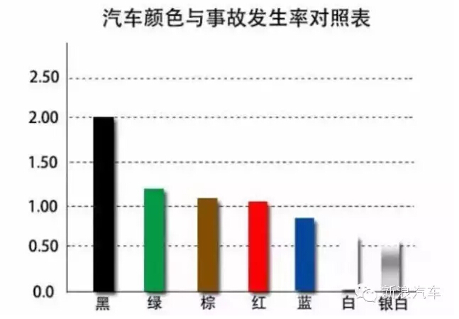 安全、耐脏、保值 汽车选色都是大学问！