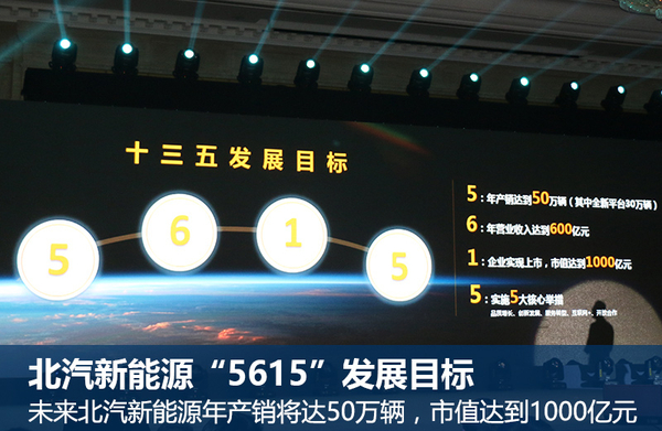 北汽新能源发布5616战略 年产销达50万辆