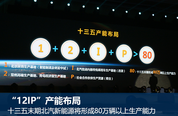 北汽新能源发布5616战略 年产销达50万辆