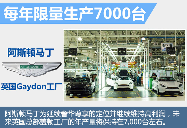 阿斯顿马丁规划削减生产成本 并大幅裁员