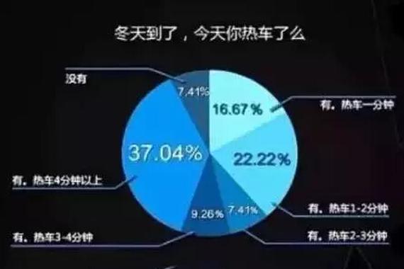 相信我！不想毁车就别再原地热车了
