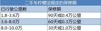 二手车电商突围 黑幕之下撬动万亿市场