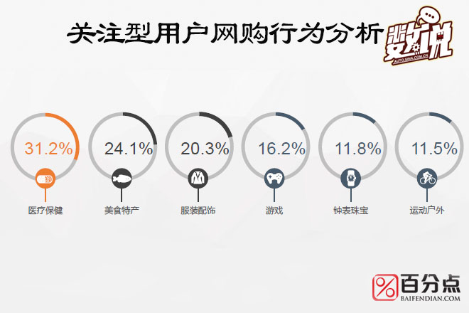 数说|特斯拉潜在用户人傻钱多？