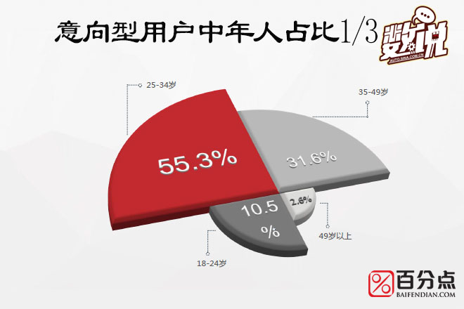 数说|特斯拉潜在用户人傻钱多？