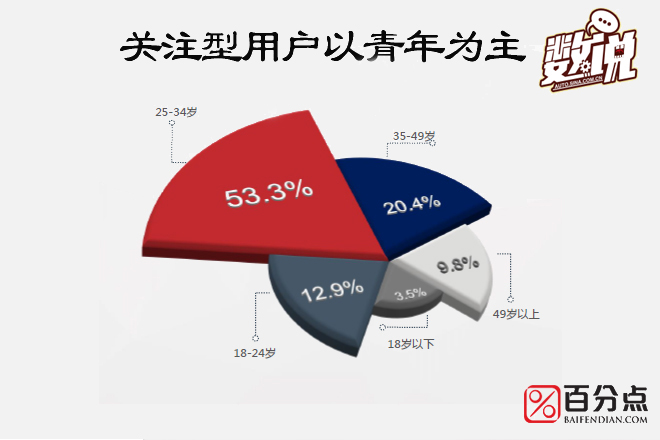 数说|特斯拉潜在用户人傻钱多？