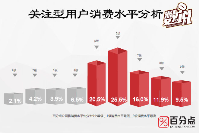 数说|特斯拉潜在用户人傻钱多？