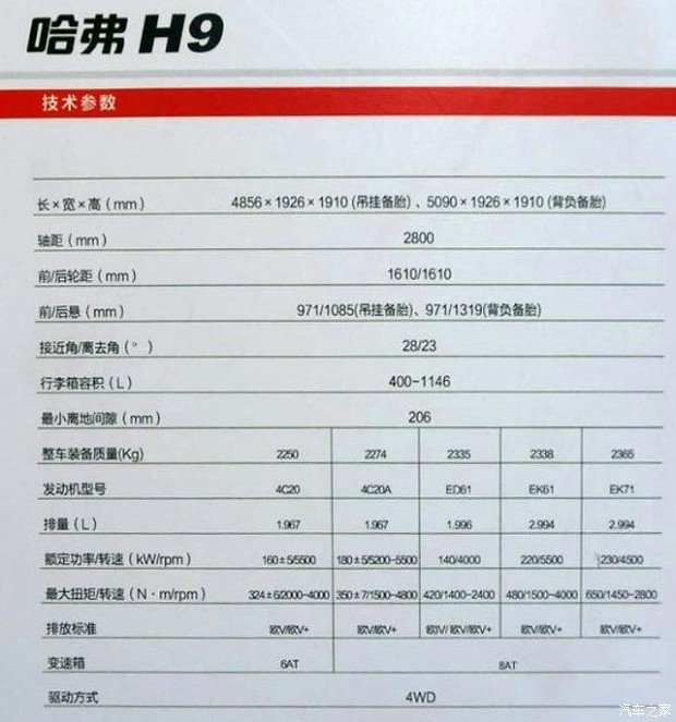 动力或升级 哈弗新款H9将于上半年上市