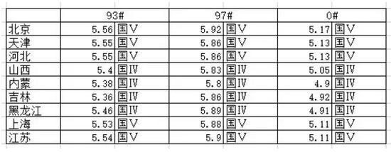 中石油喊冤有道理吗 抛开税费也越差越多