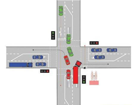 我在美国见到的路口都是这个样子的,从来没看到左转车跟直行车互相干扰的情况