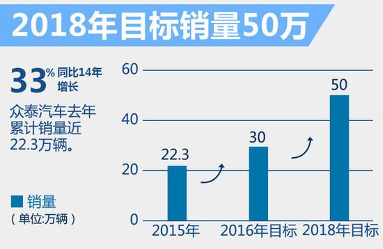 为什么要对众泰这样的企业“痛打落水狗” 