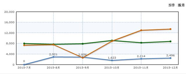 30万内中大型SUV.楼兰/汉兰达/锐界选谁？