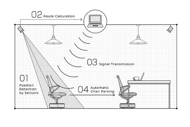 Nissan-Intelligent-Parking-Chair-2