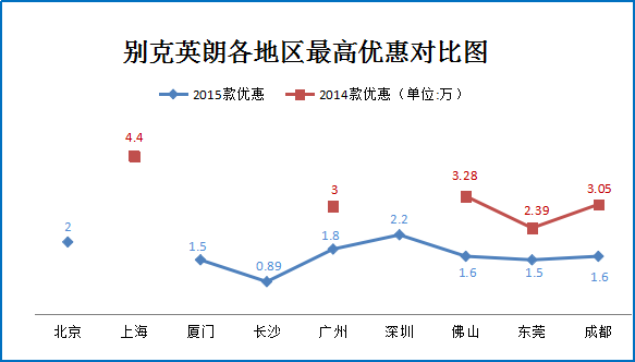 一周车市涨跌榜:途观等热销车型7折起