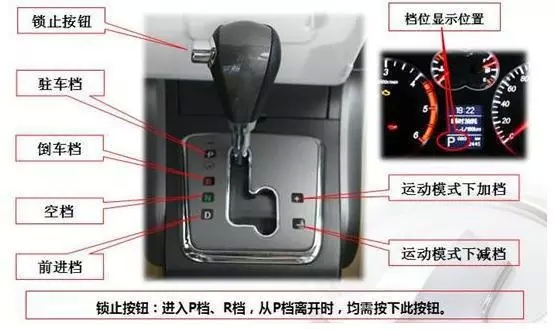 开车乱挂档,结果就是把车开废!