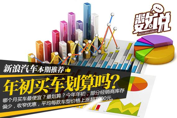 数说|1月车价波动 年初买车划算吗？