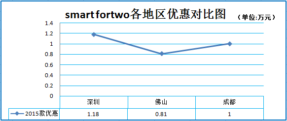 新浪秒车榜:爆款清仓更划算 秒车7.5折起