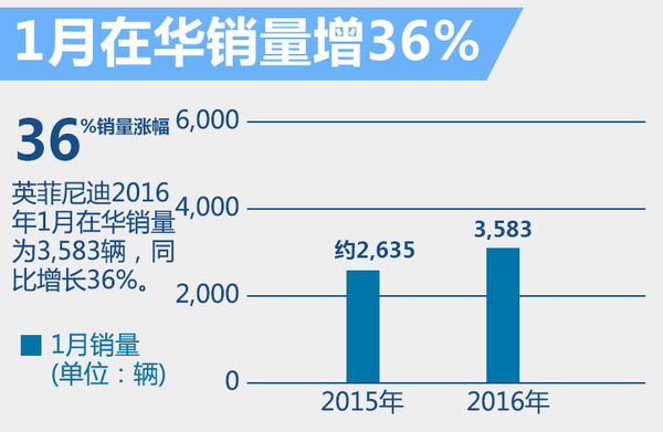 李安定：武佳碧接掌英菲尼迪 迅速发力