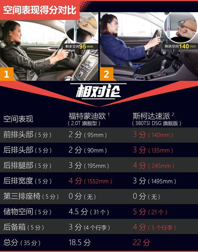 相对论.双强对决.福特蒙迪欧对比斯柯达速派