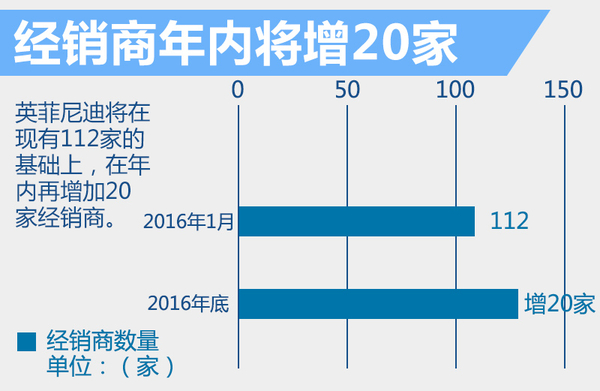 李安定：武佳碧接掌英菲尼迪 迅速发力