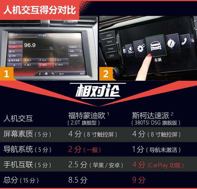 相对论.双强对决.福特蒙迪欧对比斯柯达速派