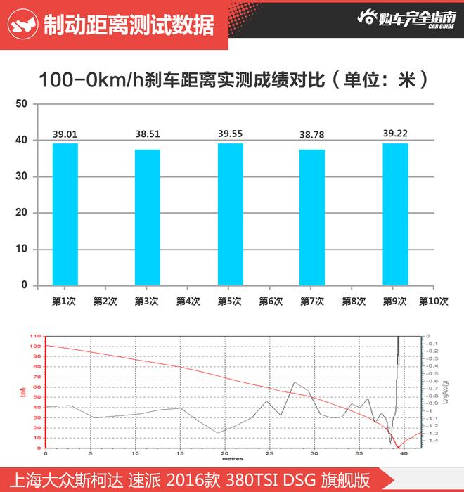 相对论.双强对决.福特蒙迪欧对比斯柯达速派