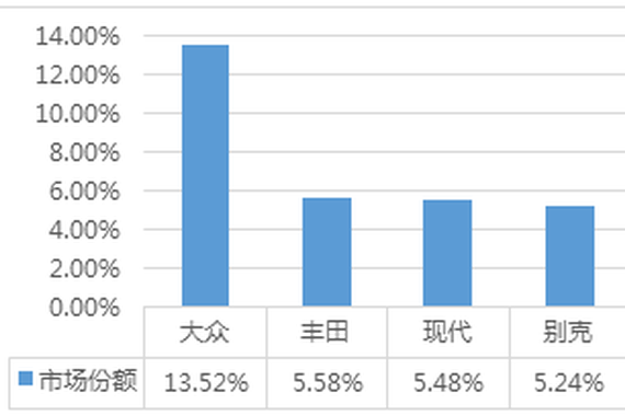 边建平：汽车品牌竞争方式的世纪之变