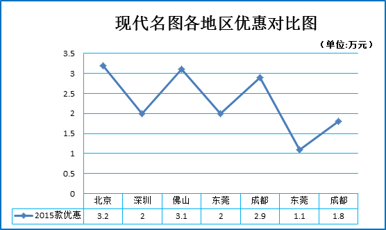 B级只选帕萨特？你真是out了！