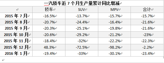 又到一年盘点时：车企业绩冰火两重天