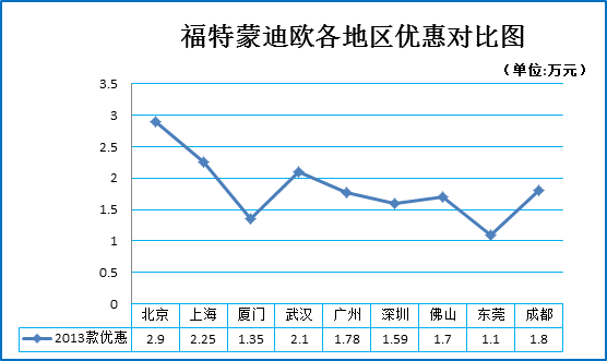 想上宋仲基的床?还需要这五款车当嫁妆