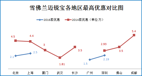 想上宋仲基的床?还需要这五款车当嫁妆