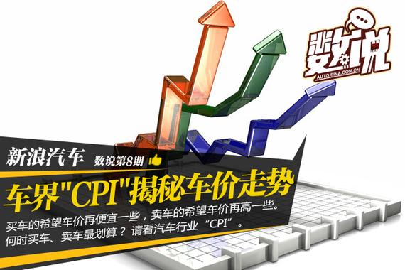 数说|车界“CPI“揭秘2015年全年车价走势