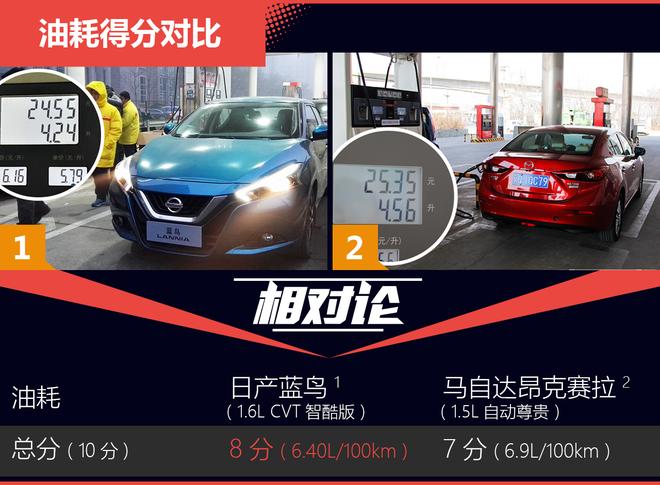 相对论.当舒适遇到运动.蓝鸟对比昂克赛拉