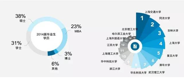 汽车人才大数据 最全的都在这儿啦!