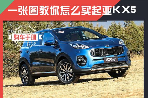 越来越便宜 一张图教你买起亚KX5