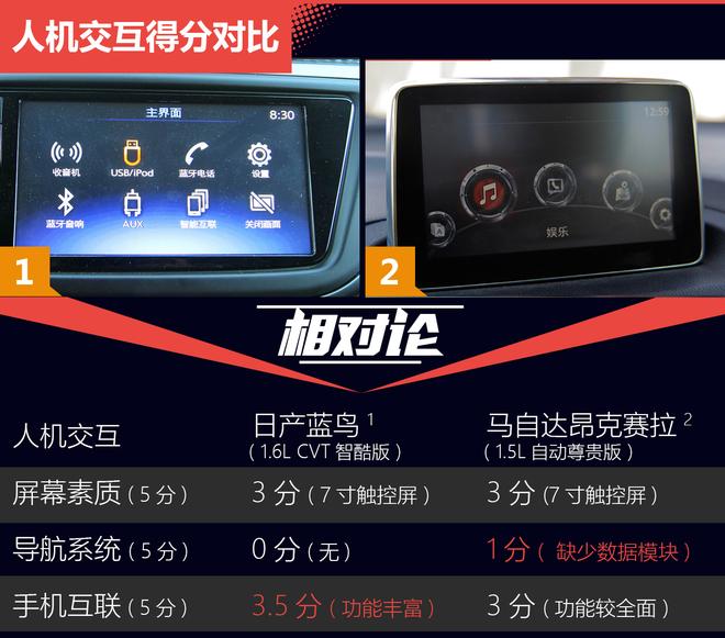 相对论.当舒适遇到运动.蓝鸟对比昂克赛拉