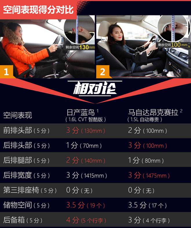 相对论.当舒适遇到运动.蓝鸟对比昂克赛拉