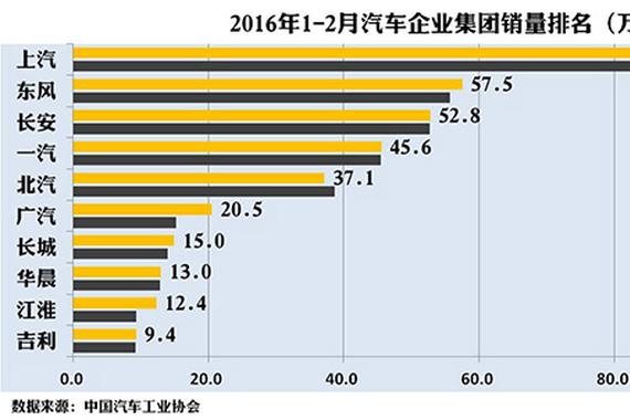 稳中趋降是中国汽车市场发展主基调