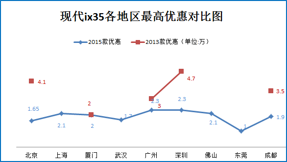 SUV销量逆势上涨 <a class=