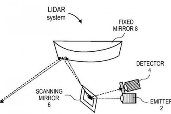 苹果新专利：激光雷达或用于无人驾驶汽车