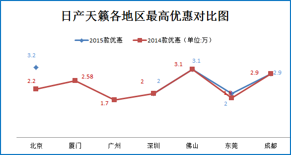 新君越上市老款降幅超6万 引爆B级车价格战