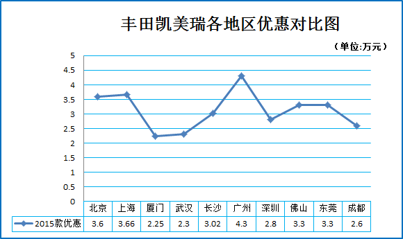 新君越上市老款降幅超6万 引爆B级车价格战